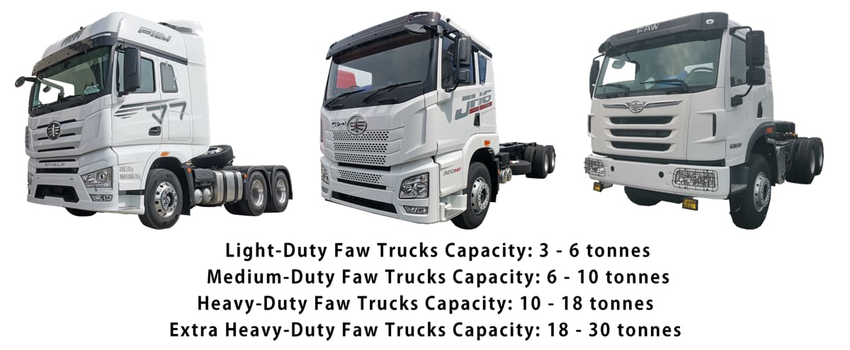 How Many Tonnes Does an FAW Jiefang Truck Carry?